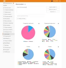 OKTarget – прицільні постріли у вашу ЦА, ОДНОКЛАСНИКИ постріли