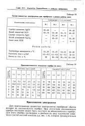 велика