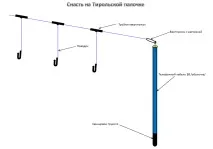 Оснащення тирольська паличка - як зробити своїми руками та її монтаж паличка