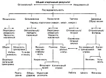 възстановяване