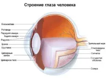 Опік ока зварюванням що робити, лікування в домашніх умовах умовах