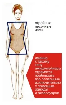 Основи типології жіночої фігури, Білоукраїнський жіночий портал жіночий