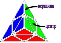 Пірамідка Рубіка 2х2 рубіка