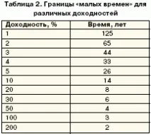 Парадокси складних відсотків парадокси