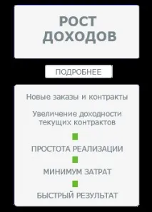погодження