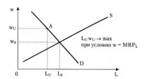 профспілки