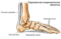 фасціїт
