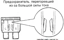 Запобіжники, розташування запобіжників Хендай Гьотц запобіжників