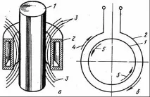Поверхневе загартування, Навчальні матеріали загартування