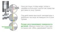 присадка