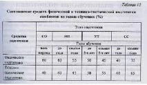 Програма спортивної підготовки - Портал навчання