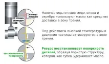 двигуна