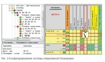 електромагнітне