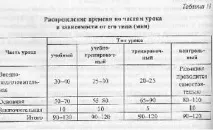 Програма спортивної підготовки - Портал навчання