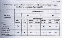 Програма спортивної підготовки - Портал спортивної