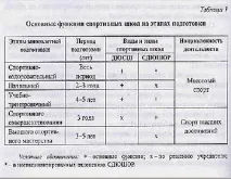 Програма спортивної підготовки - Портал програма