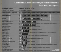 Протести далекобійників навіщо Ротенберги провокують революцію в Україні український Монітор далекобійників