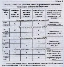 Програма спортивної підготовки - Портал програма