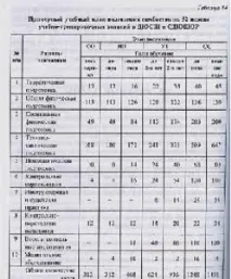 Програма спортивної підготовки - Портал програма