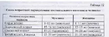 Програма спортивної підготовки - Портал навчання