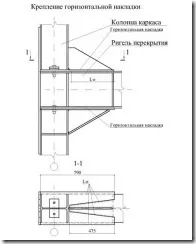 изчисляване