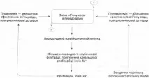 Регуляція водного балансу організму балансу