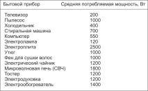 Розрахунки потужності електричного струму - онлайн розрахунок формула струму