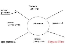 изчисление