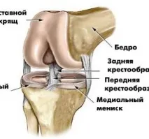 връзки