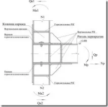 изчисляване