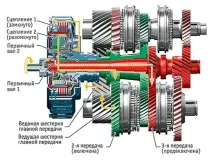 передач