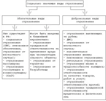 ролята