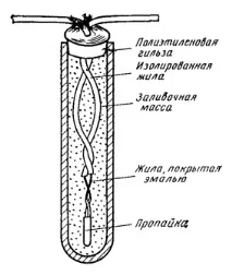 лінійних