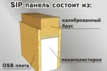 Sip-панелі, вікна для будинків із СІП-панелей будинків