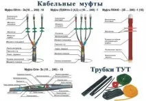 З’єднувальна муфта для кабелю види та застосування кабелю