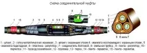 З’єднувальна муфта для кабелю види та застосування застосування