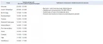 Скільки заробляє перекладач англійської мови, КредиторПро-2019 перекладач