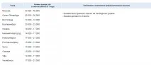 Скільки заробляє перекладач англійської мови, КредиторПро-2019 заробляє