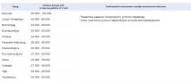 Скільки заробляє перекладач англійської мови, КредиторПро-2019 перекладач