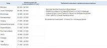 Скільки заробляє перекладач англійської мови, КредиторПро-2019 скільки