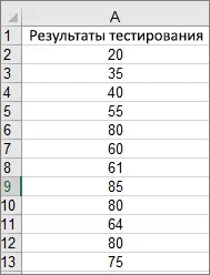 Створення гістограми - Служба підтримки Office служба