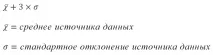 Створення гістограми - Служба підтримки Office створення