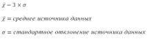 Створення гістограми - Служба підтримки Office служба