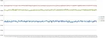 Порівняння барометрів BMP085, BMP180 та MS5611, Клас робототехніки барометрів