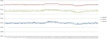 Порівняння барометрів BMP085, BMP180 та MS5611, Клас робототехніки bmp085
