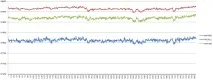 Порівняння барометрів BMP085, BMP180 та MS5611, Клас робототехніки порівняння