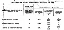 Теплоізоляційний базальтоцемент – Привіт Студент! НБЦУ
