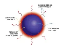 Темна енергія, Журнал Популярна Механіка журнал