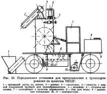 Теплоізоляційний базальтоцемент – Привіт Студент! волокна