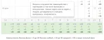 Сума балів Будинки, Гороскоп аналіз будинків гороскопу та вплив планет на будинок, сила та слабкість будинків, балів